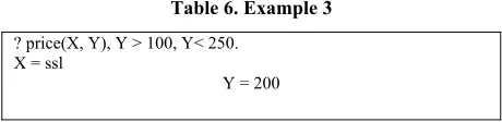 Table 6. Example 3 
