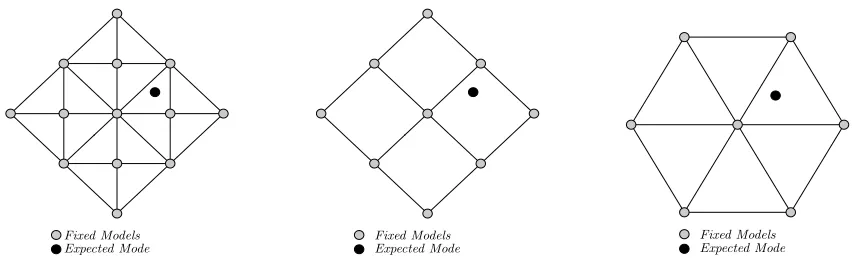 Figure 3.1: Diagraph representation for 13-model set