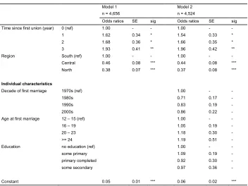 Table 2: Associations between individual characteristics and early divorce (discrete-time logistic regression) 