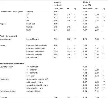 Table 3: Association between family involvement and relationship characteristics and early divorce (discrete-time logistic regression) 