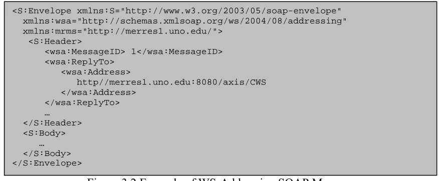 Figure 3.2 Example of WS-Addressing SOAP Message  