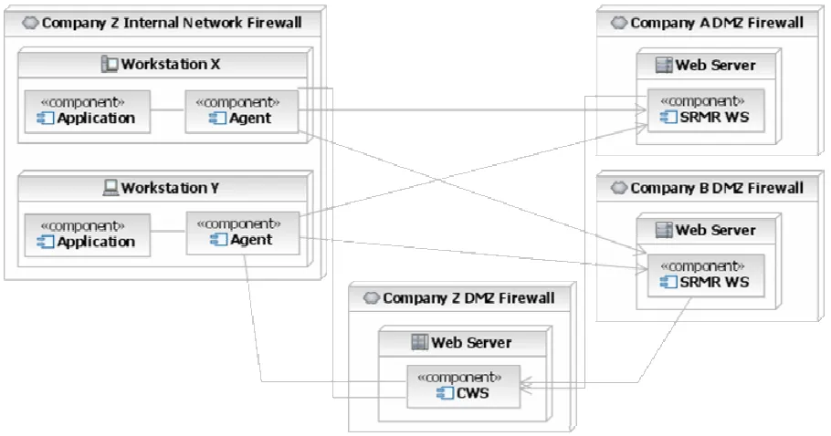 Figure 4.1 Simplified Overview of Framework 