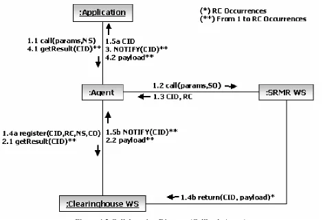 Figure 4.2 Collaboration Diagram (Callback Agent) 