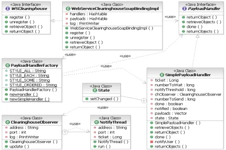 Figure 5.1 A Class Diagram of the CWS and Supporting Classes. 