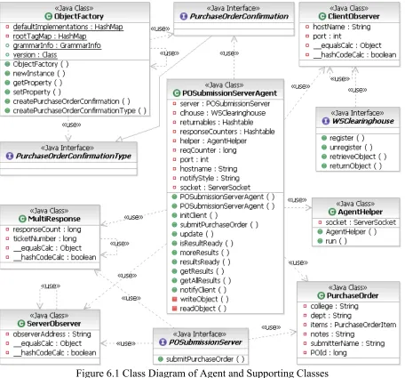 Figure 6.1 Class Diagram of Agent and Supporting Classes 