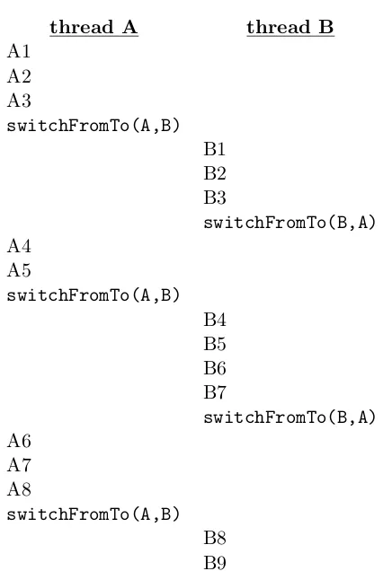 Figure 2.7: Switching between threads