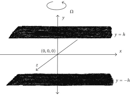 Figure 1: Flow conﬁguration.