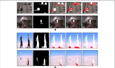 Fig. 7 Visualized comparison results of the proposed method with the state-of-art-methods