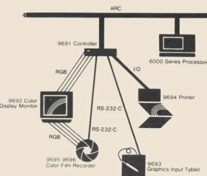 table delays film between pictures, to provide animation_ Op-tional output packages, such as the color printer or the recorder, can provide the hard copies you require_ 