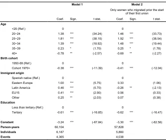 Table 2: Hazard regression of the transition into first union (both union types), women age 15−45 
