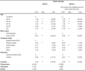 Table 3b: Hazard regression of the transition to direct marriage as first union, 