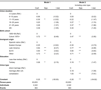 Table 4: Hazard regression of separation in first unions (cohabitation or marriage) 