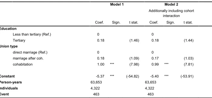 Table 6: (Continued) 