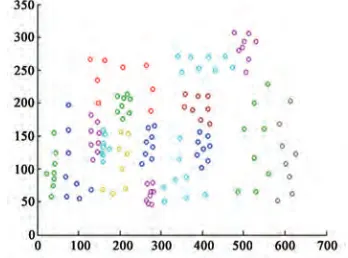Figure 3 shows the sub-clusters discovered from each partition resulted from the first stage