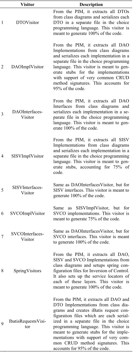 figuration files for Inversion of Control. 