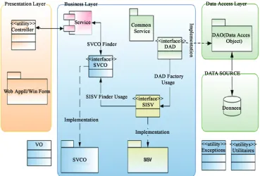 Figure 1. Koossery technology framework for n-tier applications5 