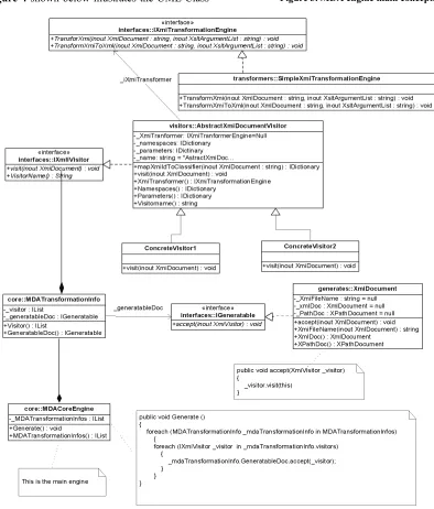 Figure 3. MDA engine main concepts 