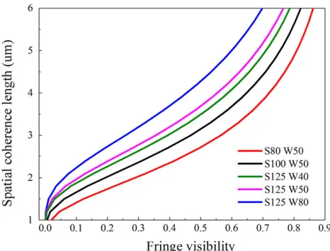 Fig. 3. This ﬁgure therefore allows us to deduce the spatial