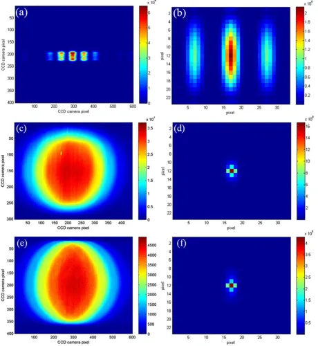 Figure 6 Fringes of He-Ne laser (a), Ir-BEOLEDs (c) and Eu-BEOLED (e). 2D-FFT Patterns of the fringes of He-Ne laser (b),Ir-BEOLEDs (d) and Eu-BEOLED (f).
