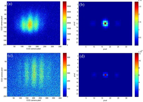 Figure 10 Summary of the spatial coherence lengths of OLEDsmeasured using the double slit experiment.