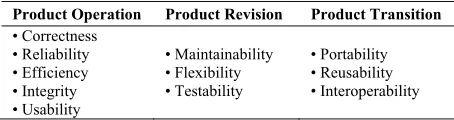 Table 1. McCall’s model 