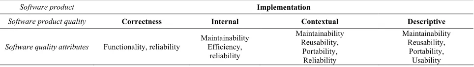 Table 2. Dormey’s quality model 