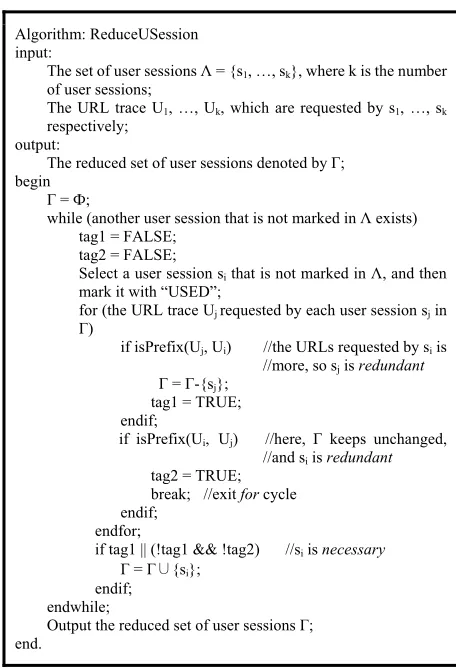Figure 1. The URL trace-based user session reduction algo-rithm ReduceUSession 