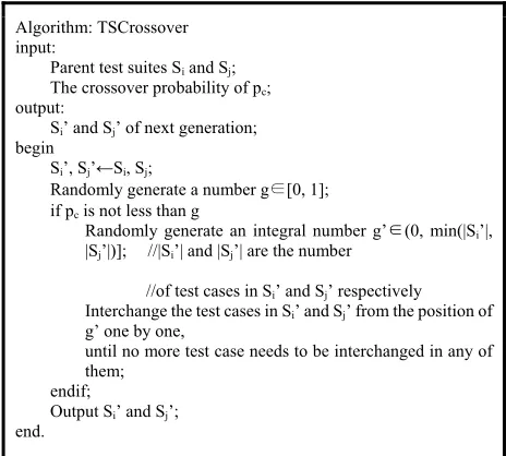 Figure 3. The mutation algorithm TSMutation for test suites  