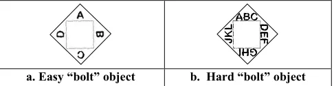 Figure 2. (a) The secondary task stimuli: near the hand and near the action, on (b) the physical tool, and (c) the virtual tool