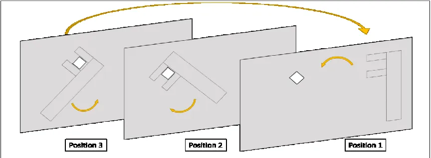 Figure 6. The order of trials was counterbalanced first by tool type (virtual/physical) and then by difficulty (easy/hard)