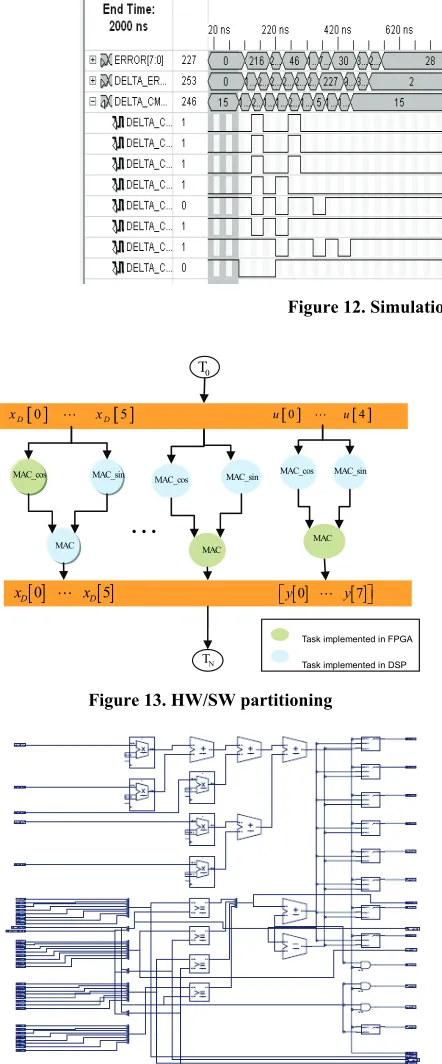 Figure 13. HW/SW partitioning 
