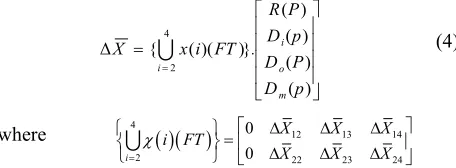 Figure 4. In this example, the time execute of one MAC 