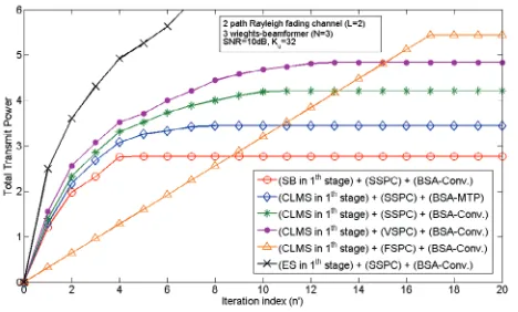 Figure 7. Average SINR of all users versus power control iteration index with maximum power constraint of 1 watt