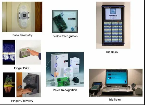 Figure 2.3: Biometric Devices [5, 6, 7 and 8] 