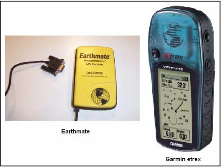 Figure 3.1: GPS receivers [15, 16] 