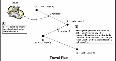 Figure 3.2: Travel Plan 