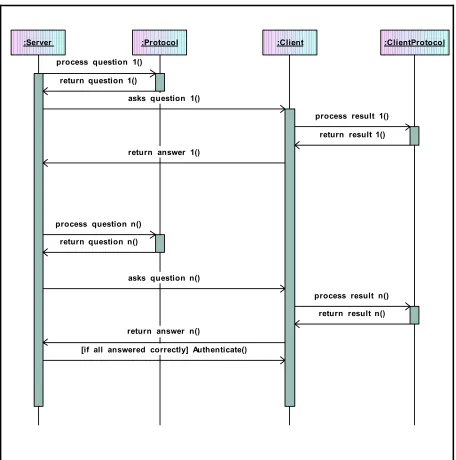 Figure 3.3: Sequence Diagram of Client Server interaction. 
