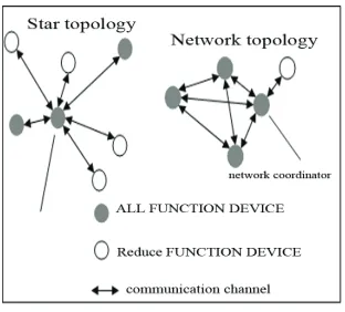 Figure 3. Structure of the framework of remote monitoring system.  