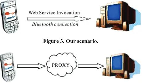 Figure 3. Our scenario. 