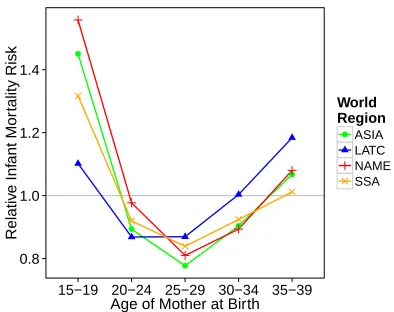 Figure 2: