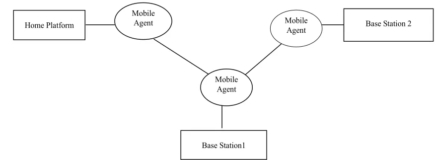 Figure 4. Packet mistreatment attack. 
