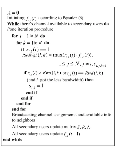 Figure 2. Pseudo code of HBTM algorithm. 