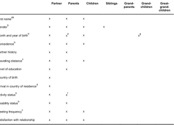 Table 2: Information available in the GGS on members of the role-relation 
