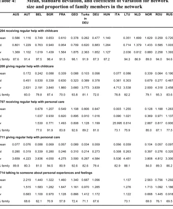 Table 4: Mean, standard deviation, and coefficient of variation for network 