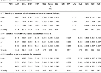 Table 4: (Continued) 