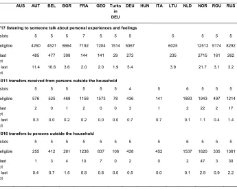 Table 5: (Continued) 