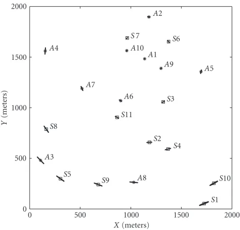 Figure 7: Average 2σ location uncertainty radius for the scenes inFigures 4 and 6 as a function of the number of source signals used.
