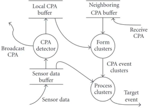 Figure 1: System overview.