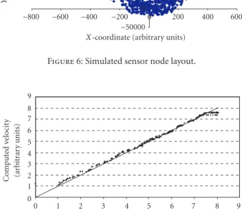 Figure 7: Computed speed versus true speed (simulation).