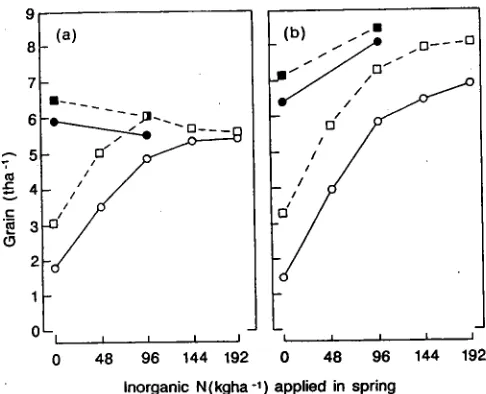 Fig. 5. Broadbalk. Yields of two cultivars of winter wheat,Cappelle Desprez 1969-1978 (Fig